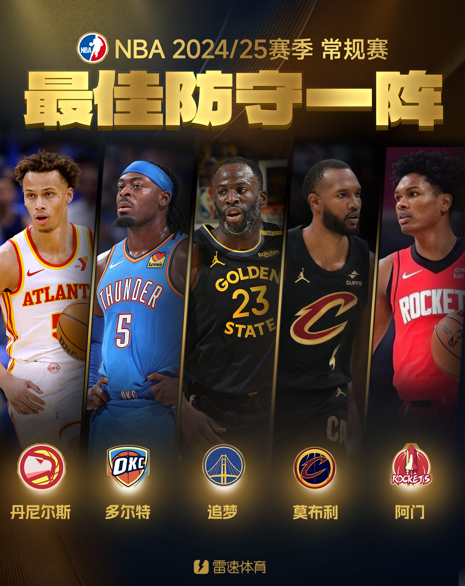 ?NBA最佳防守一阵：丹尼尔斯&amp;amp;多尔特&amp;amp;追梦&amp;amp;莫布利&amp;amp;阿门