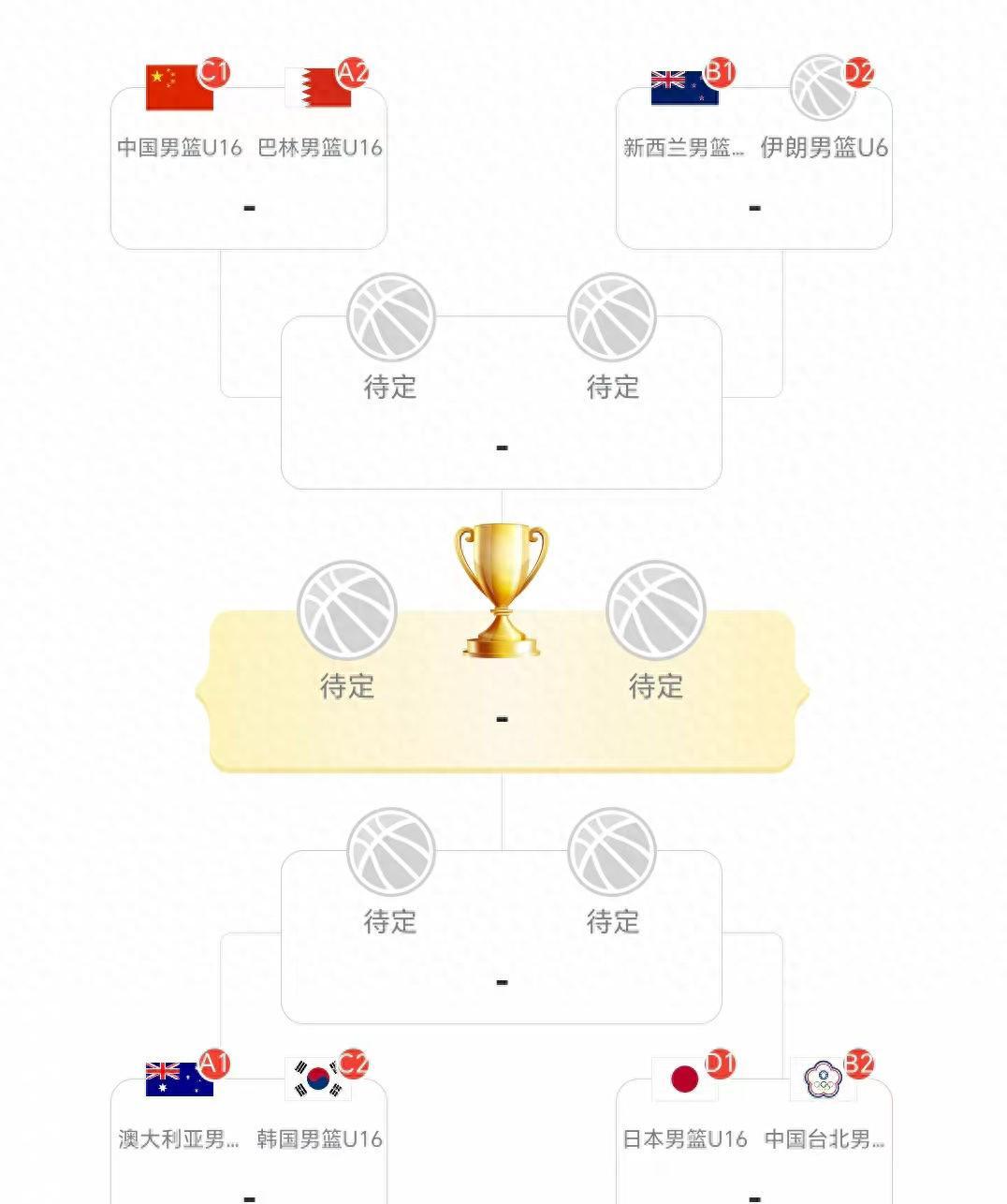 金喜真人-CCTV5不直播！中国男篮冲亚洲杯4强，若爆冷出局，请大家别喷他们